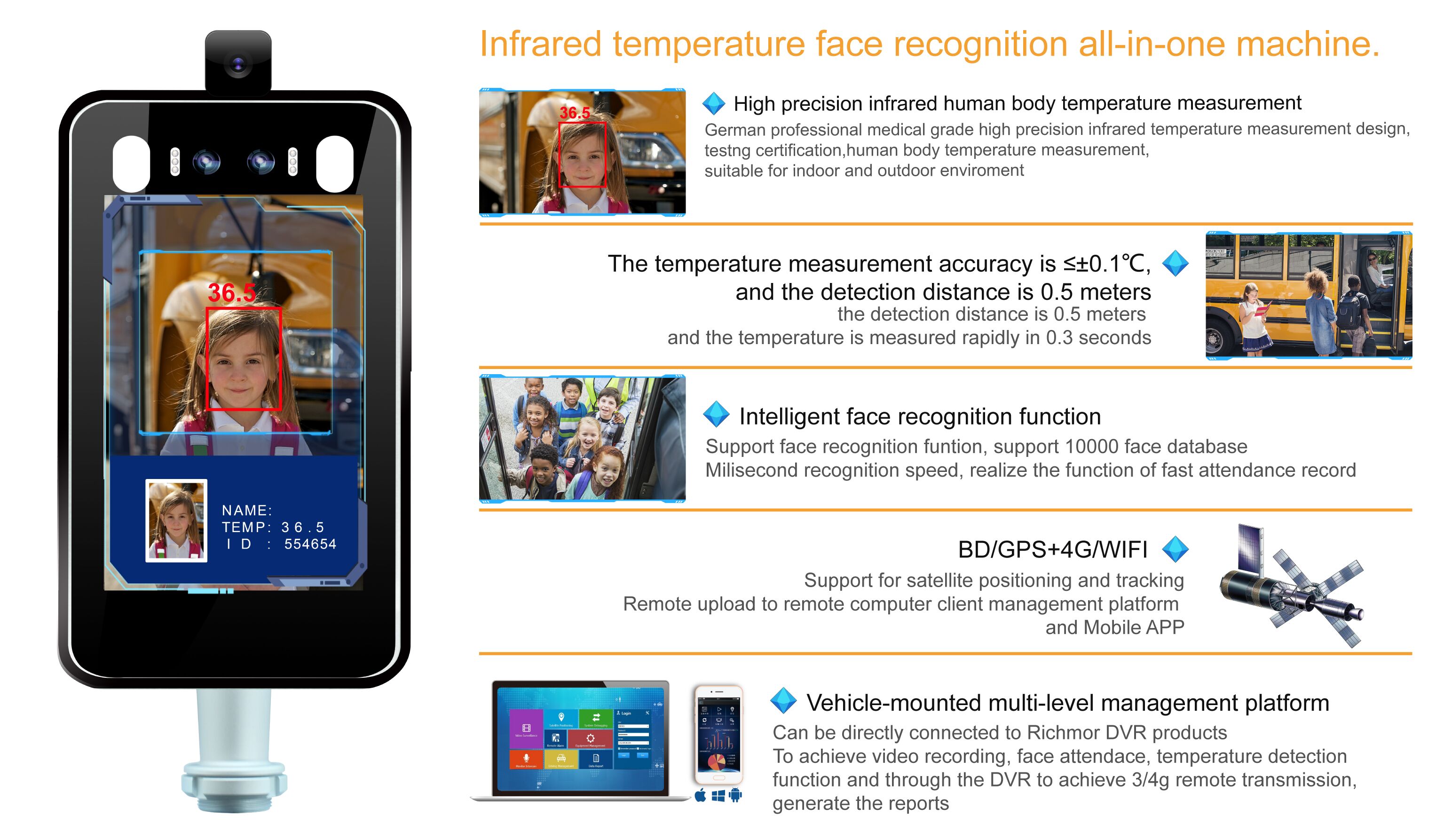 Smart infrared sensor monitor