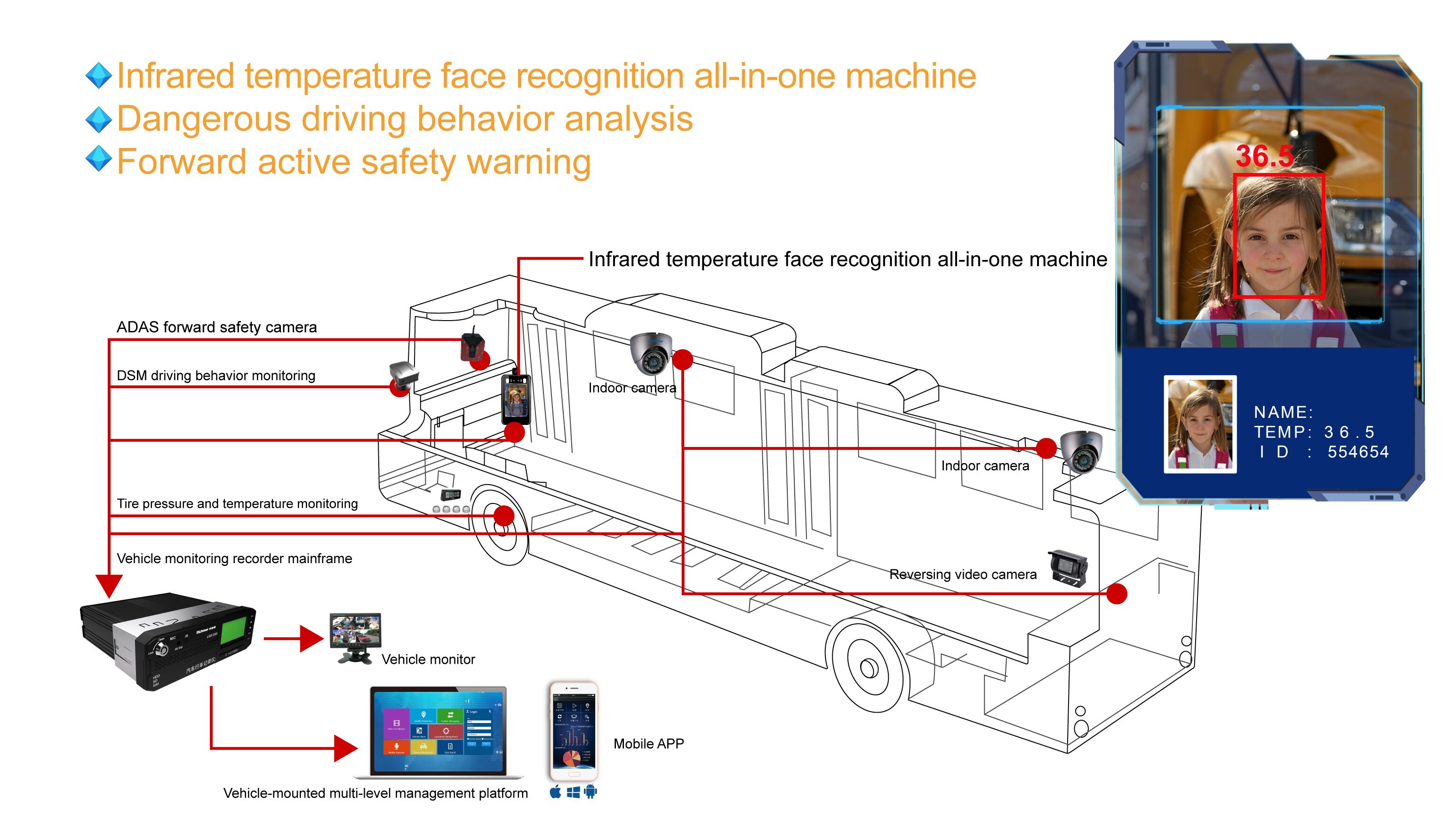 Smart infrared sensor monitor