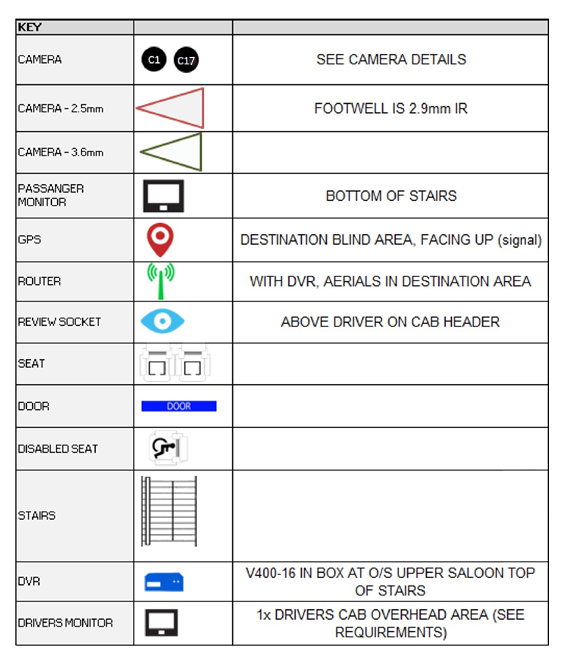 Bus CCTV Schematic Key Image