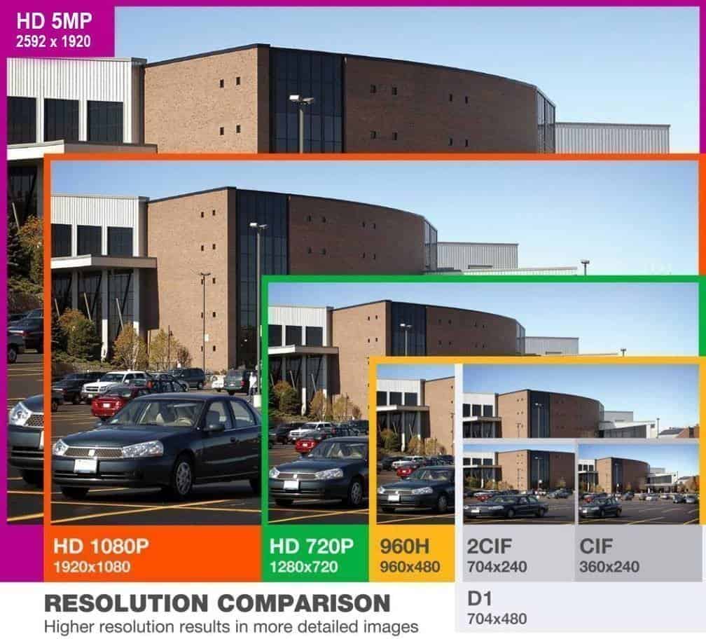 Resolution Comparison HD