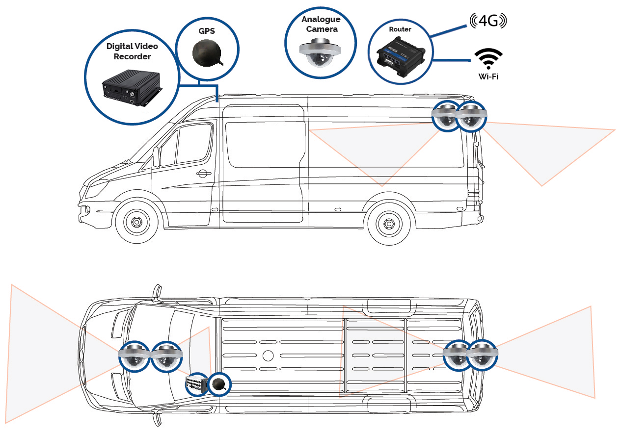 bus cctv for go-ahead schematic